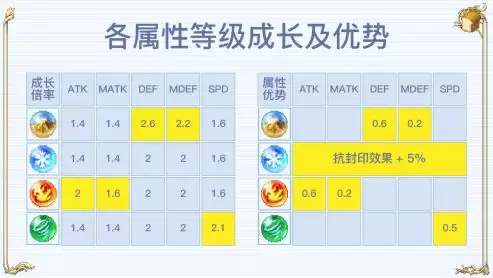 飘流幻境新世界新手入门攻略