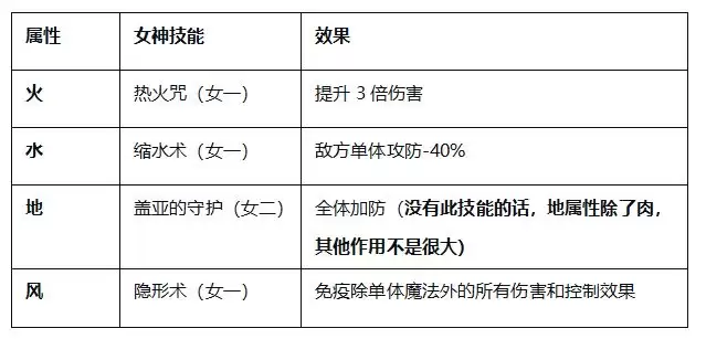 飘流幻境新世界新手入门攻略