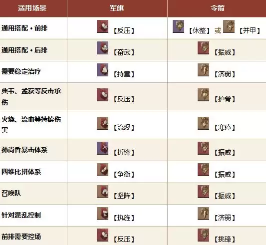 三国：天下归心小兵觉醒搭配思路