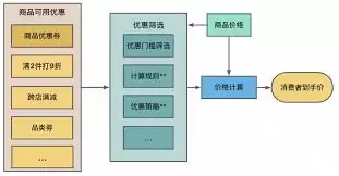 淘宝如何制定价格策略