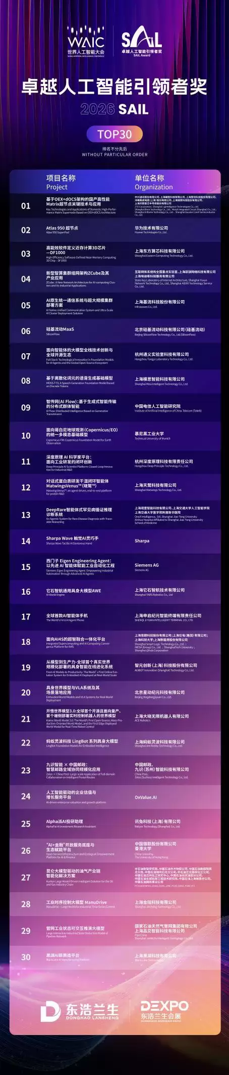 2026世界人工智能大会迎来倒计时30天