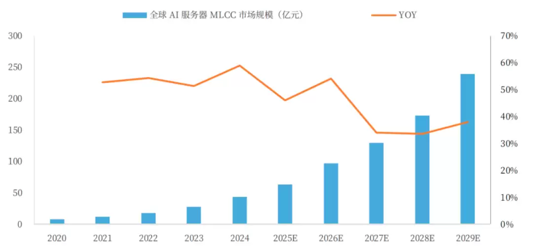 一颗MLCC: 引爆百亿供应链暗战丨黄金眼