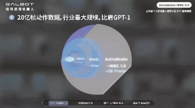 全球首个人形机器人通用小脑来了！全球最大规模 2 万小时人类动作数据：实现零样本泛化