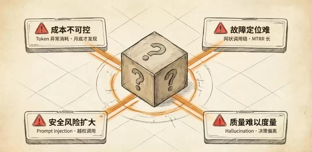 重磅发布：云监控 AI Agent 可观测：企业生产级 Agent 首选全域观测平台