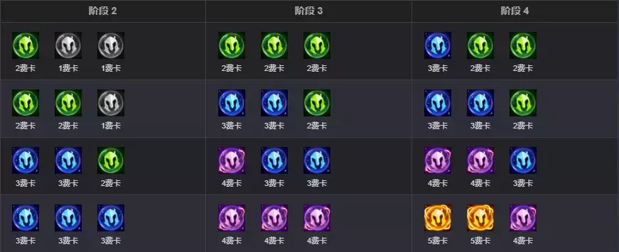 云顶之弈s17企鹅神明奖励清单