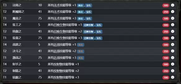 流放之路2 0.5赛季+5项链制作教程