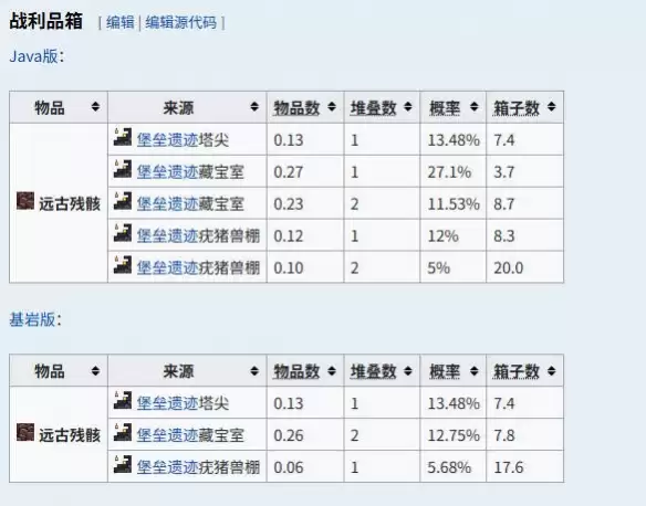 我的世界远古遗骸如何获得