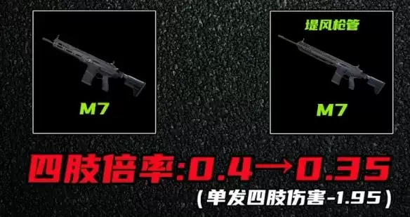 《三角洲行动》S10测试服武器变动-热门枪械削弱与冷门武器崛起