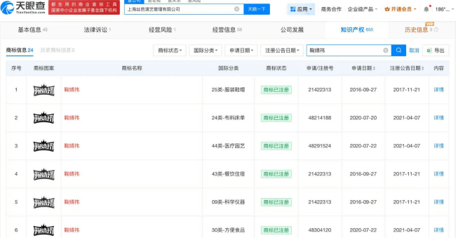 丝芭仍持有鞠婧祎姓名商标 当前状态均为已注册