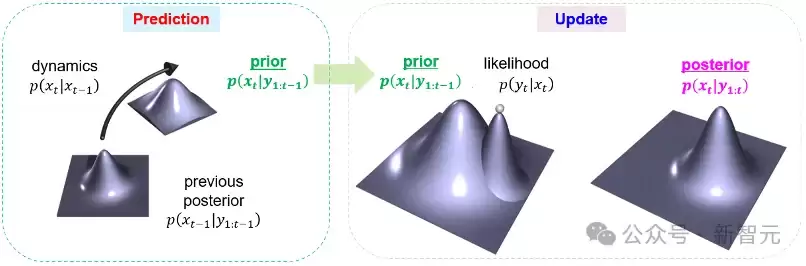 清华NANO滤波器:非线性贝叶斯状态估计迈入优化迭代计算的新范式