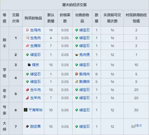 我的世界村民13种职业交易表图汇总2026 我的世界村民13种职业交易表图汇总2026