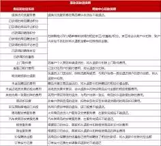 京东用户不还款如何处理