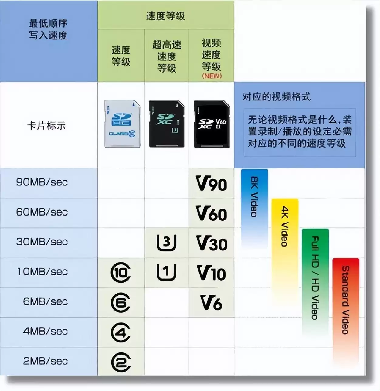 运动相机内存卡推荐：三星T9 极致高速 可靠耐用 广泛适配