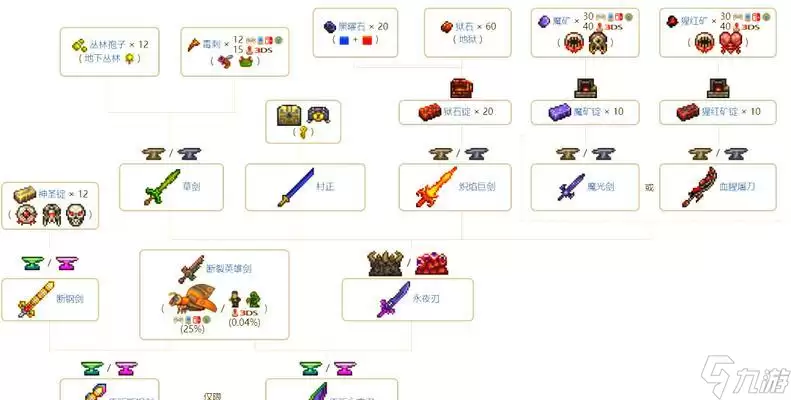 泰拉瑞亚召唤师武器排行榜 揭秘泰拉瑞亚召唤师必备武器