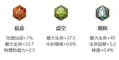 王者荣耀朵莉亚如何搭配出装铭文
