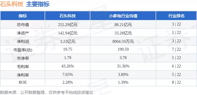 石头科技6月22日股价微涨1.23% 主力资金净流出逾亿元散户接盘