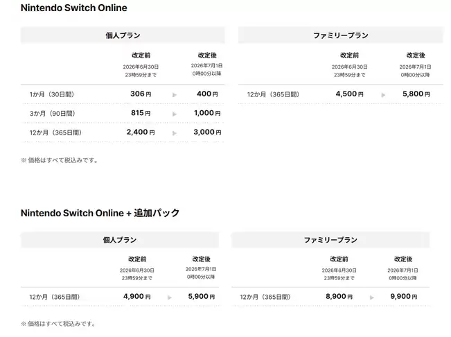 任天堂确认Switch Online服务自7月1日起涨价约