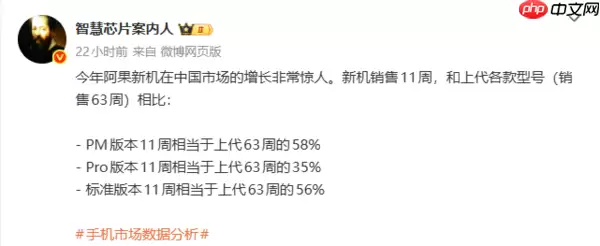 iPhone 17在中国有多热：万元Pro Max版销量达上代近六成