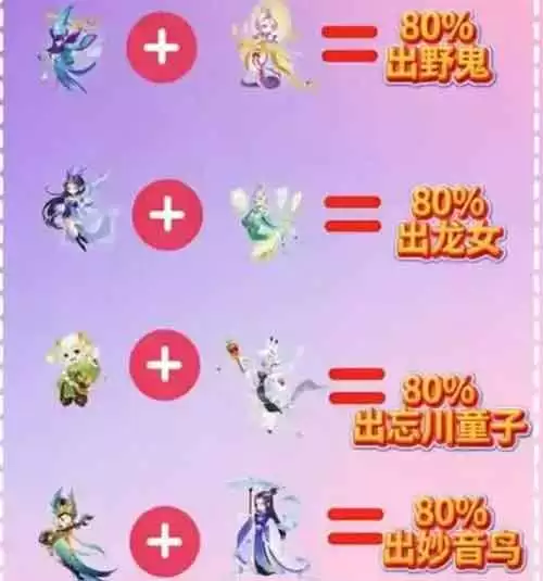 《梦幻西游手游》协力法合宠的热门组合攻略