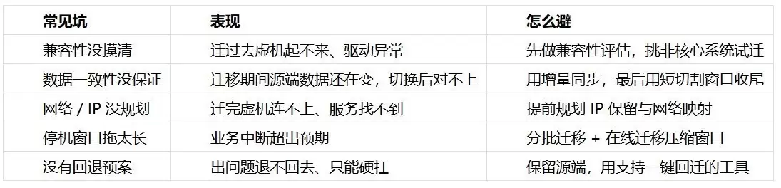 虚拟机迁移如何做才稳