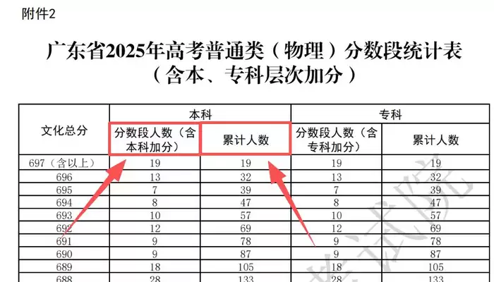 广东江门考生伍丁睿694分:能上清华人工智能专业吗？