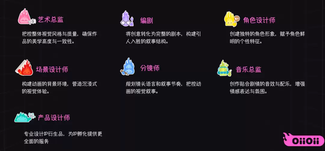 雇了7个Agent 组成了我一人公司AI视频团队 - OiiOii 2.0升级太夯了
