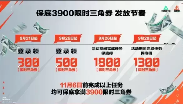 三角洲行动二周年限时三角券预测-二周年三角券数量与获取途径详解