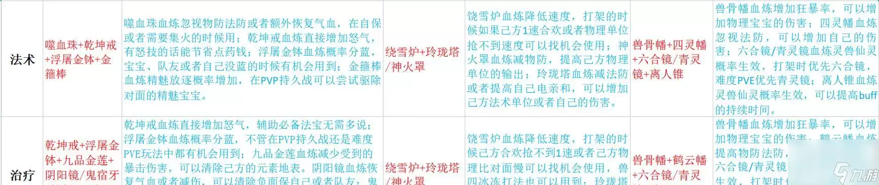 《梦幻新诛仙》门派法宝全解析 探秘门派法宝的奥秘