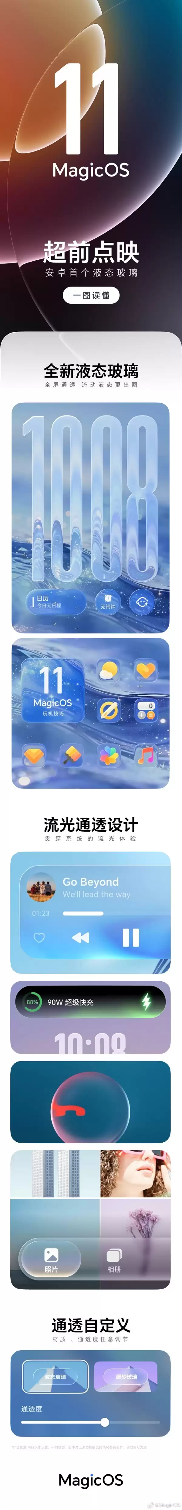 荣耀MagicOS 11首发液态玻璃设计：打造动态全屏通