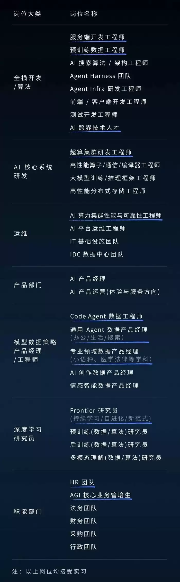 DeepSeek大规模招聘：至少扩招一倍