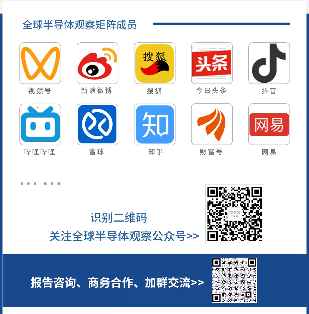 全球竞逐CPO量产窗口！