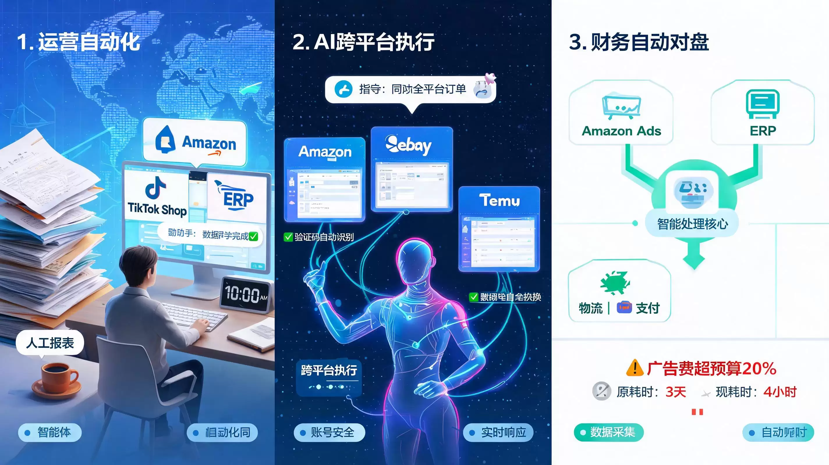 跨境电商智能体选型实战：从商品生成至资金预警的场景化评估指引