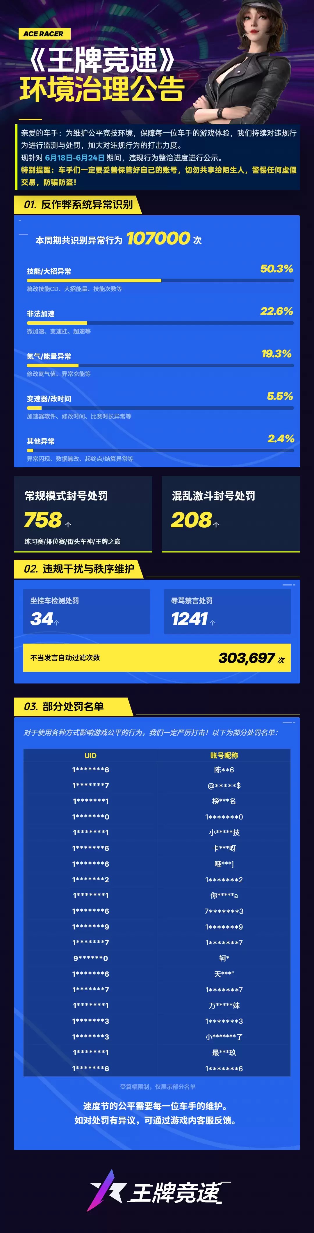 环境治理 公告 《王牌竞速》