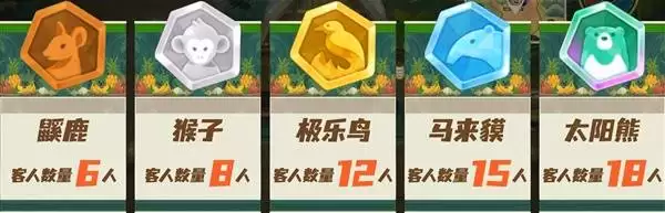 《潜水员戴夫》丛林DLC餐厅经营攻略