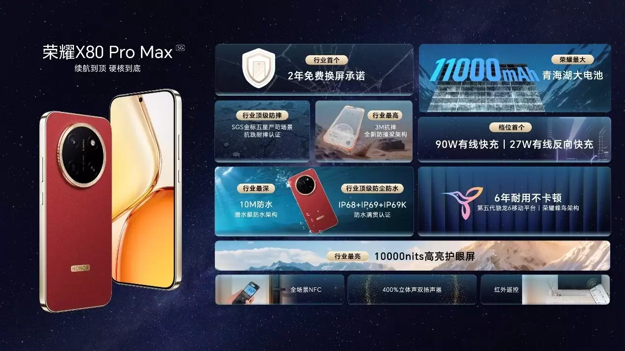 快抢！满足长辈刚需的神机！荣耀X80 Pro Max开售仅1699.15元起