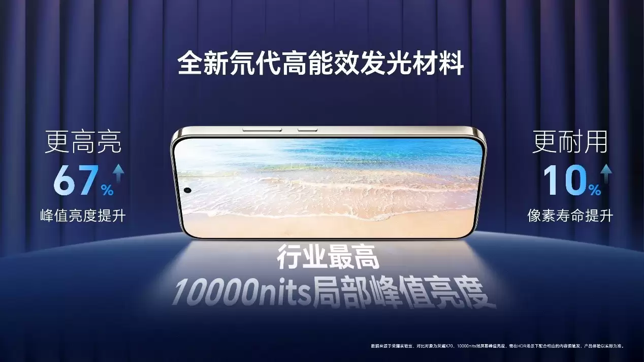 快抢！满足长辈刚需的神机！荣耀X80 Pro Max开售仅1699.15元起
