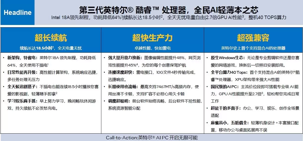 2026年6月娱乐笔记本选购指南:自酷睿第三代处理器至最