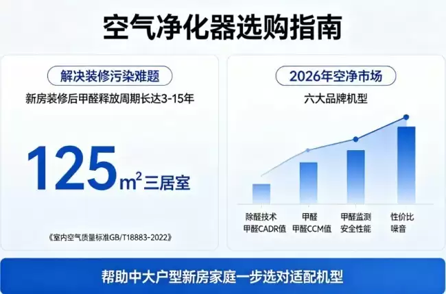 2026年家用分解除甲醛空气净化器十大机型测评比对排行
