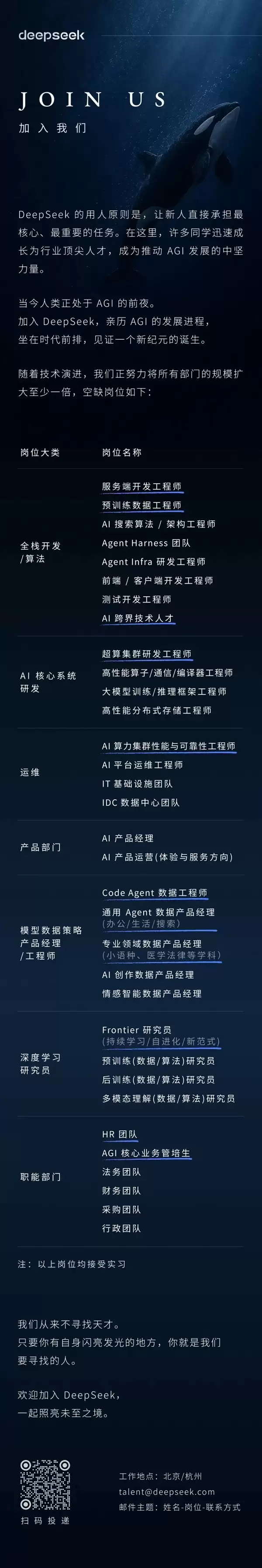 DeepSeek大规模招人啦！ - 人工智能 - ITBear科技资讯