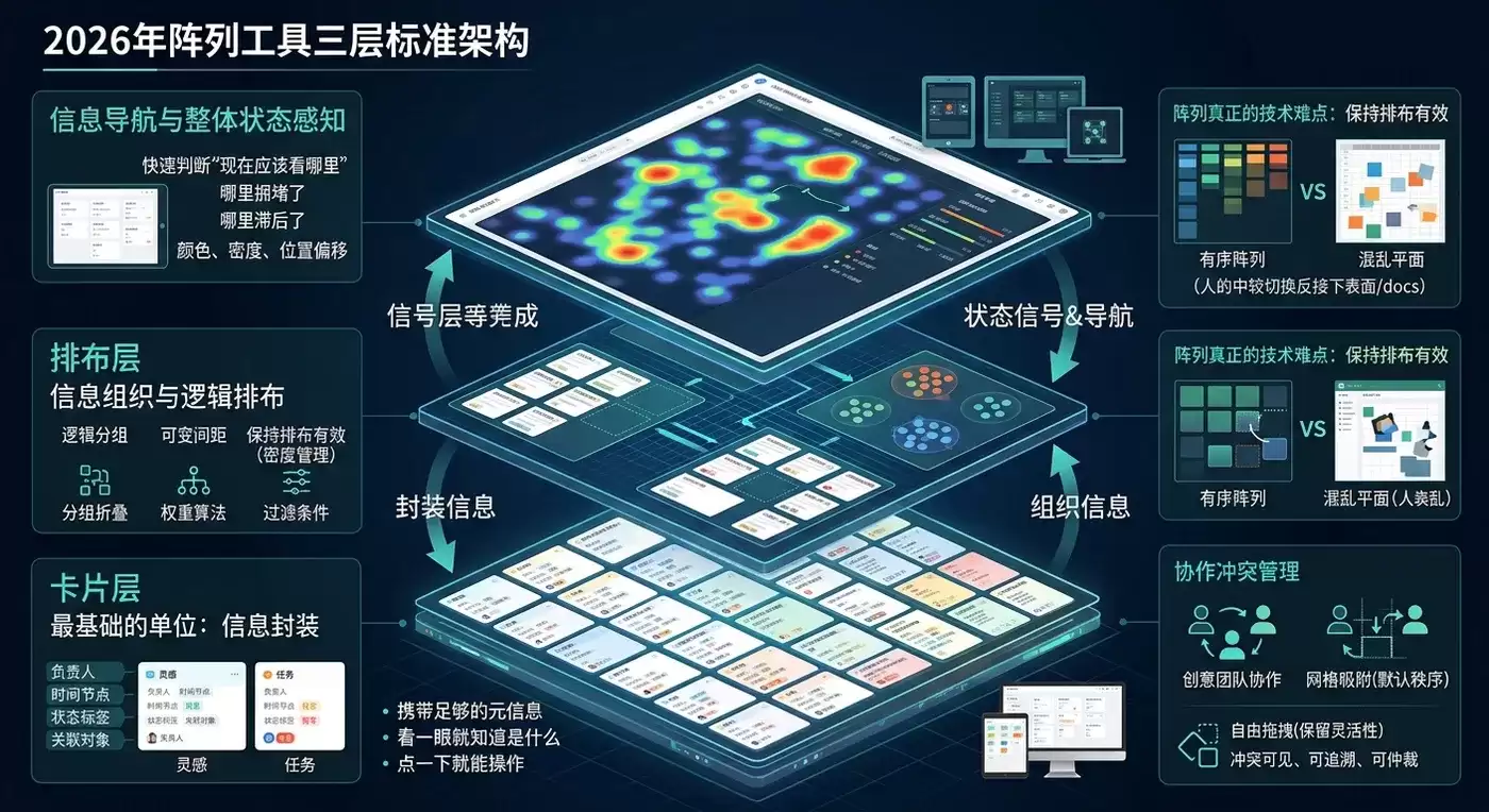 视觉资料展示与汇总工具：正在成为2026年创意团队的默认工作台