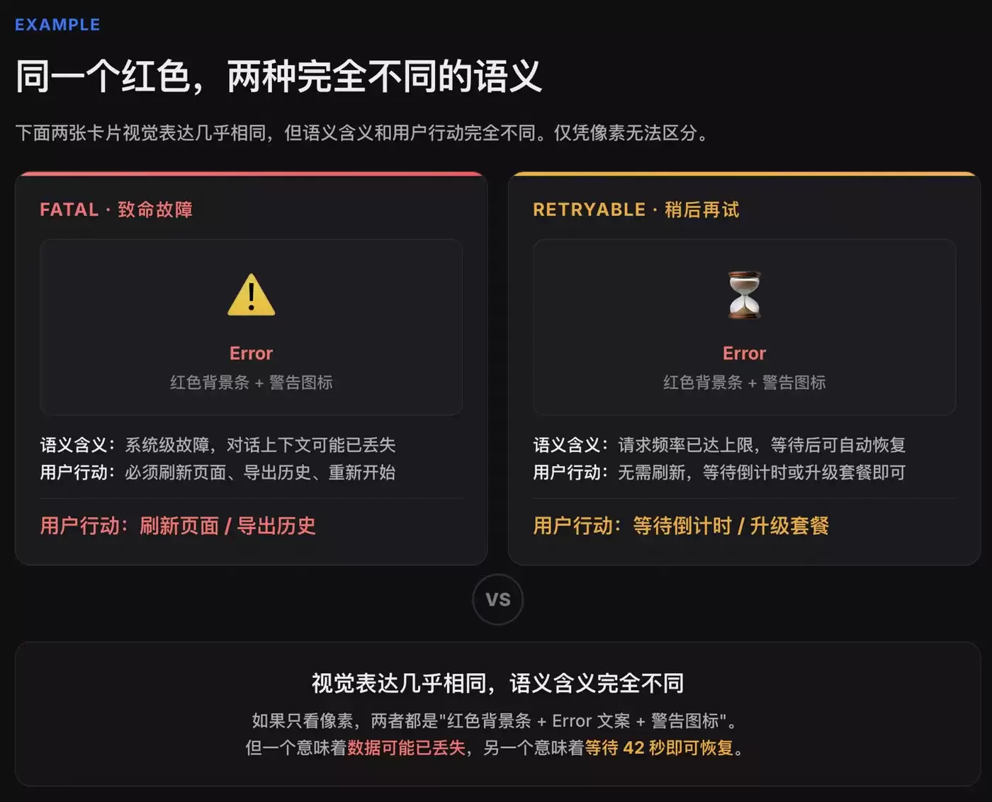 组件语义快照：我观察AI产品界面时采用的6字段记录法