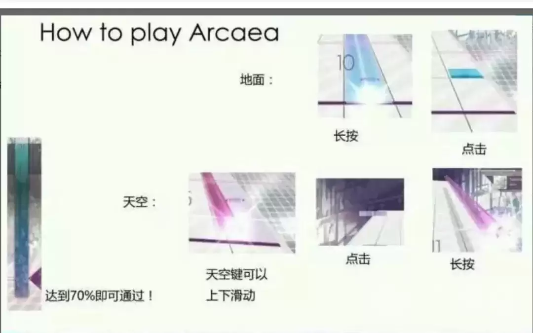韵律源点Arcaea进阶攻略：韵律源点Arcaea高分技巧与谱面解析