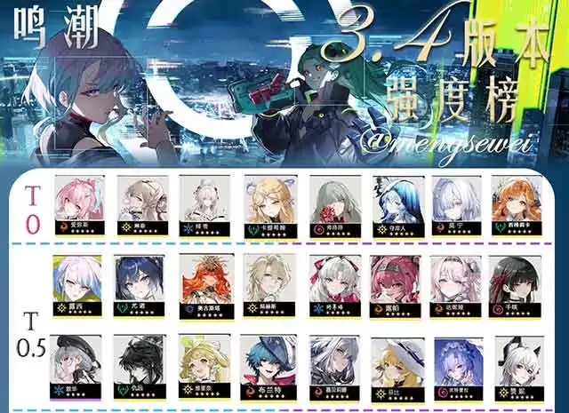 鸣潮角色强度排行榜一览表v3.4