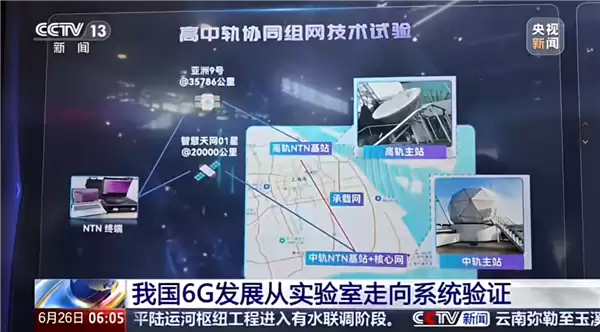 中国电信:牵头完成6G星地融合三维协同组网试验