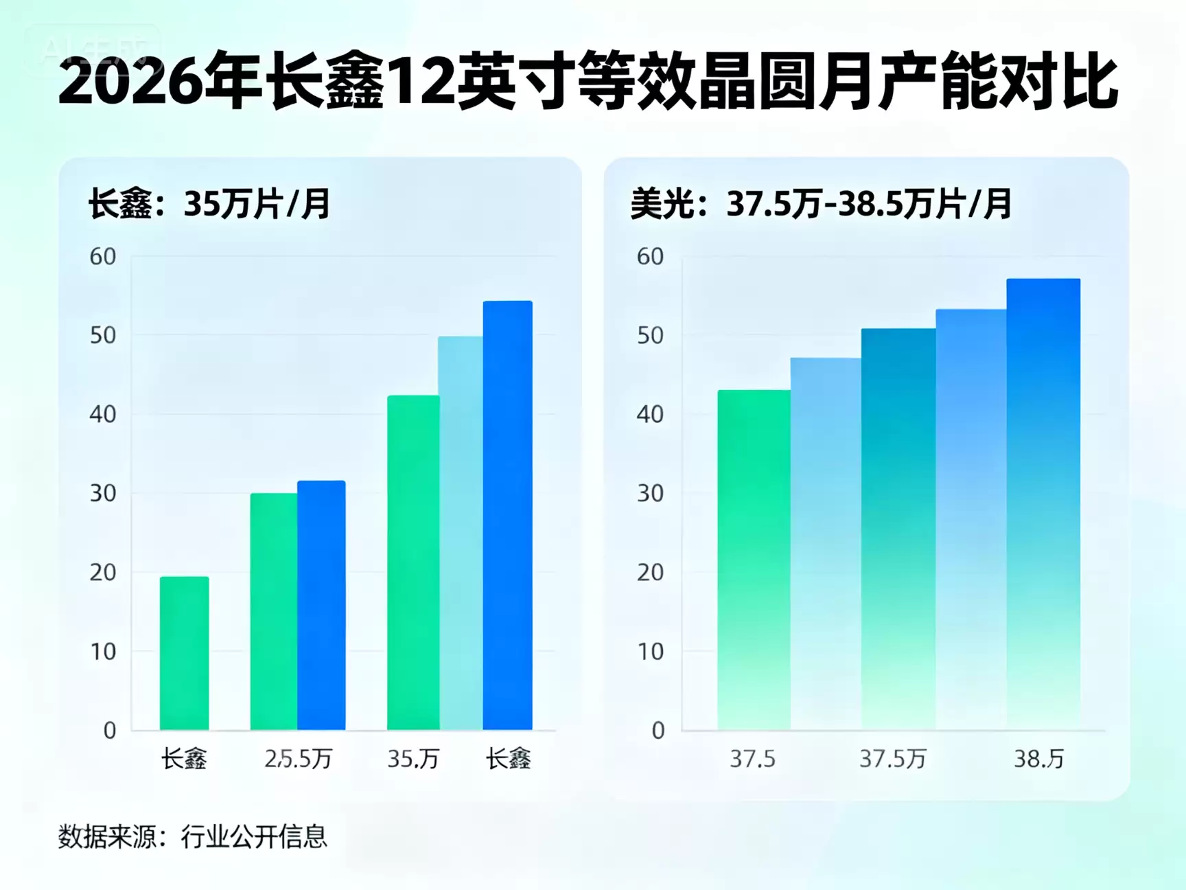 长鑫追上美光:真正被震动的不是DRAM