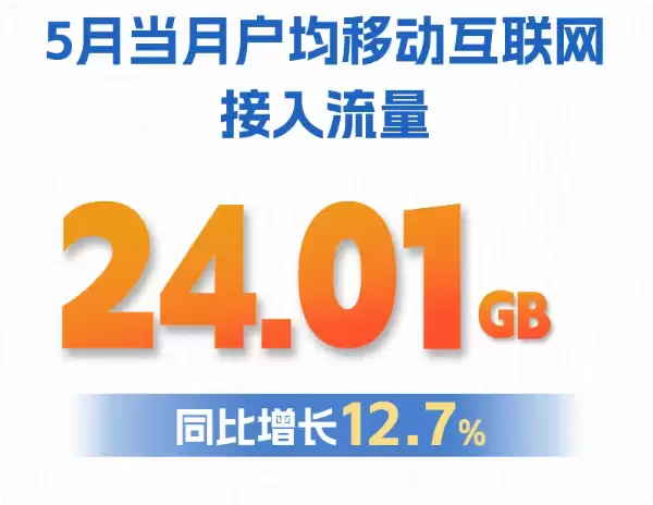 2026年前5月通信数据出炉：5月户均流量破24GB：物