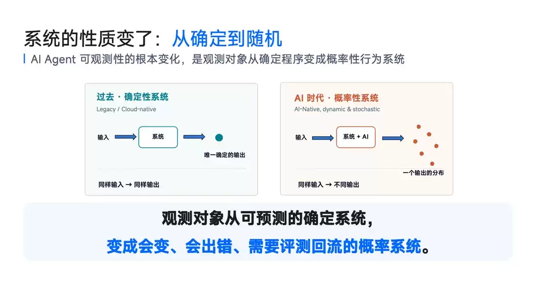 阶跃星辰借助SelectDB搭建PB级Agent可观测平台