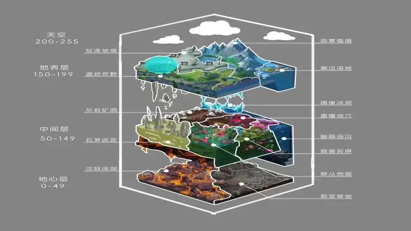 《方块方舟：地下迷城》开发日志发布 揭秘地下世界的诞生之因