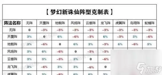 梦幻新诛仙游戏助战刷法大揭秘掌握刷助战的秘诀