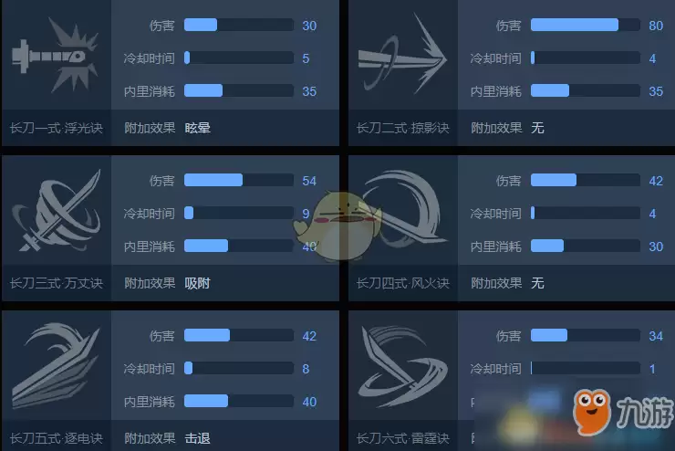 《武侠乂》长刀怎么玩？